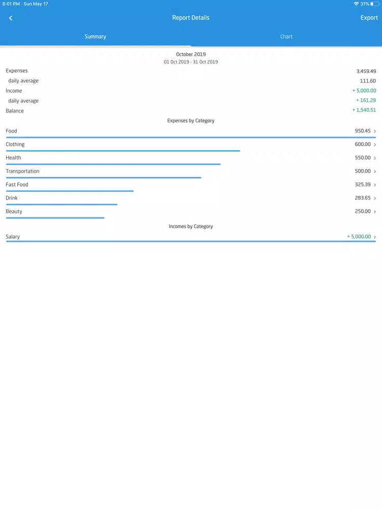 SepranPro: Expense Manager iPad  Screenshots