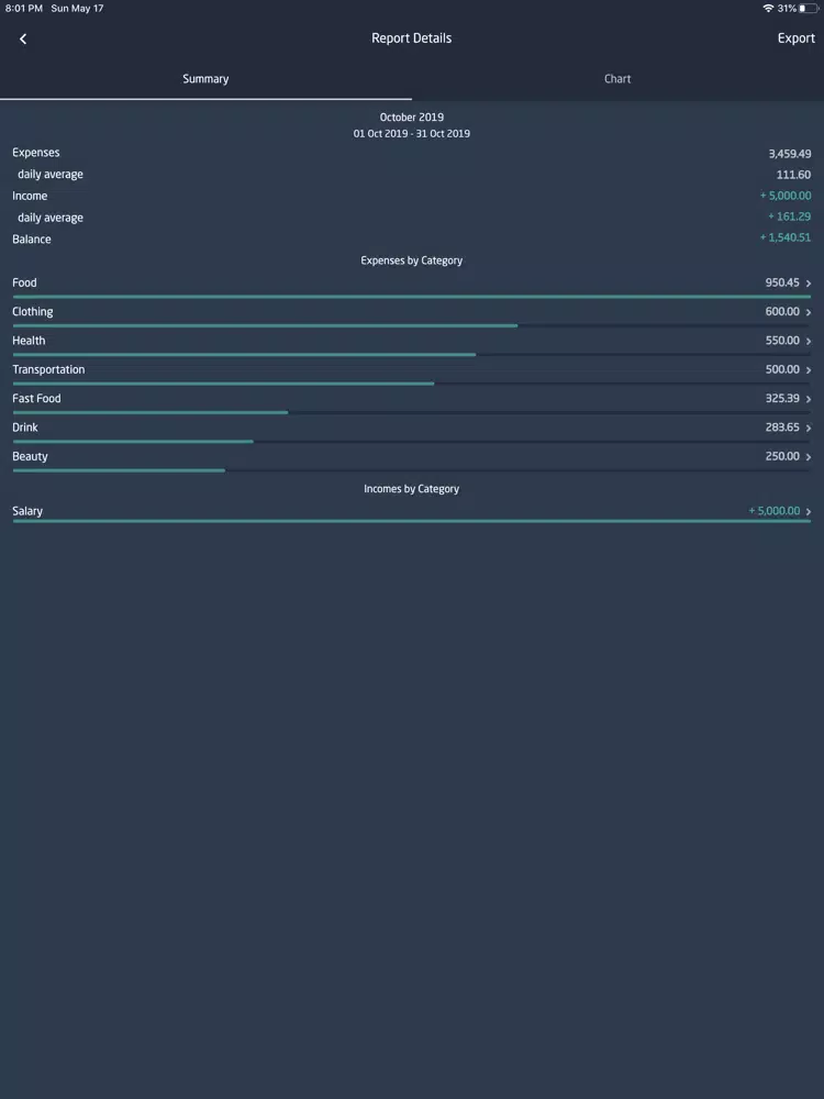 SepranPro: Expense Manager iPad  Screenshots