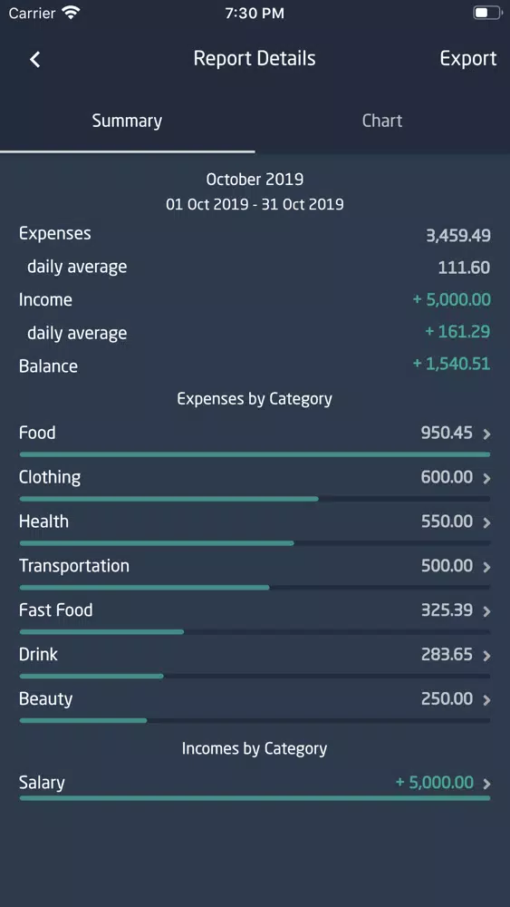 SepranPro: Expense Manager Screenshots