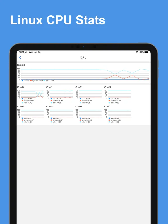 Скриншоты Docker & SSH Admin iPad 