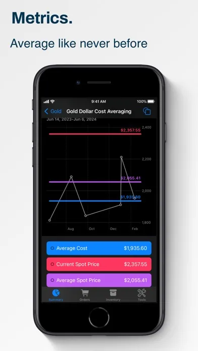 Precious Metals Manager سکرین شاٹس
