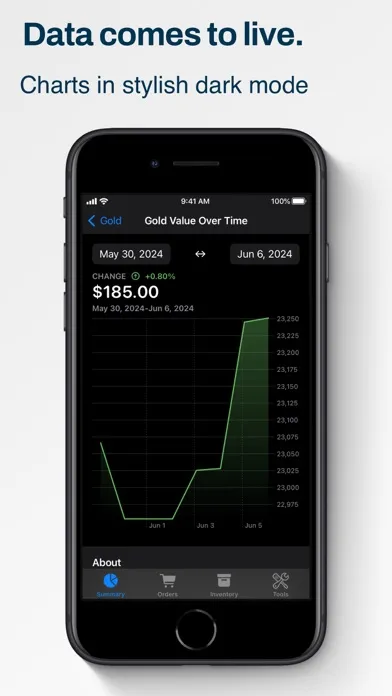 Precious Metals Manager سکرین شاٹس