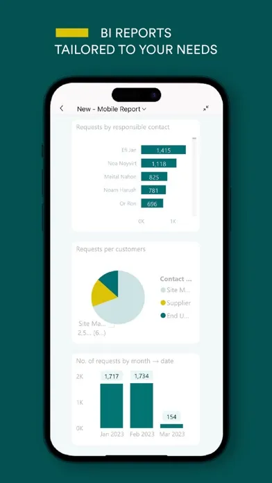 Tangkapan skrin Appgrade by ServicesApp