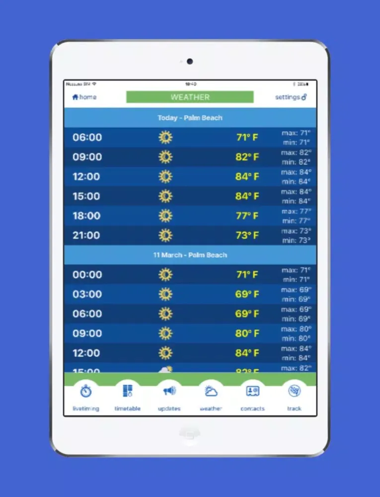 ภาพหน้าจอของ Palm Beach Karting iPad 