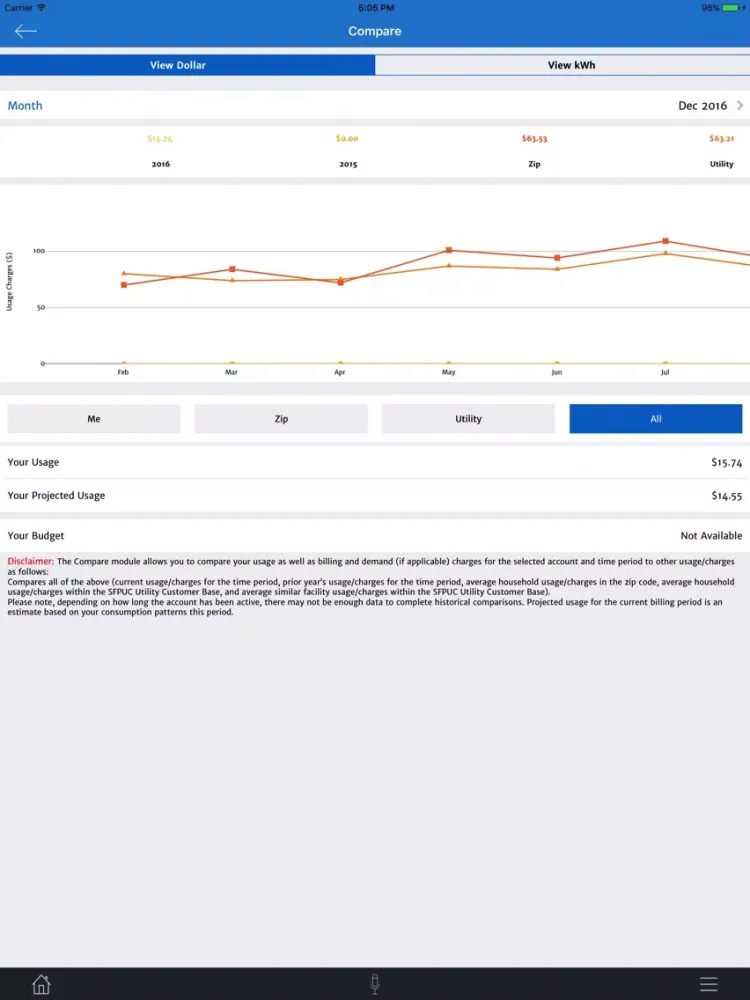 SFPUC My Account – Power iPad  Screenshots