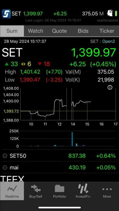 Capturas de pantalla de TISCO eTrade for iPhone