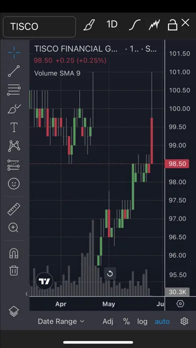 Capturas de pantalla de TISCO eTrade for iPhone