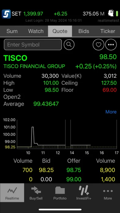 Capturas de pantalla de TISCO eTrade for iPhone