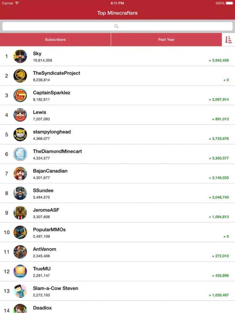 Screenshot di Top Gamers of Minecraft - YouTube Channel Stats and Rankings for YouTubers iPad 