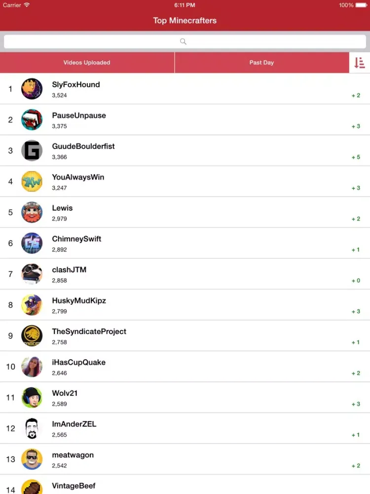 Screenshot di Top Gamers of Minecraft - YouTube Channel Stats and Rankings for YouTubers iPad 