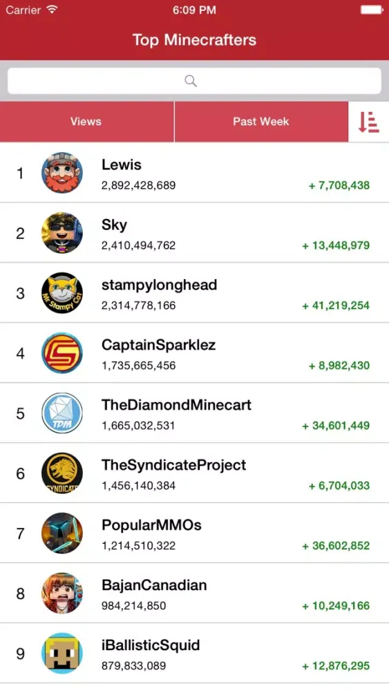 Screenshot di Top Gamers of Minecraft - YouTube Channel Stats and Rankings for YouTubers