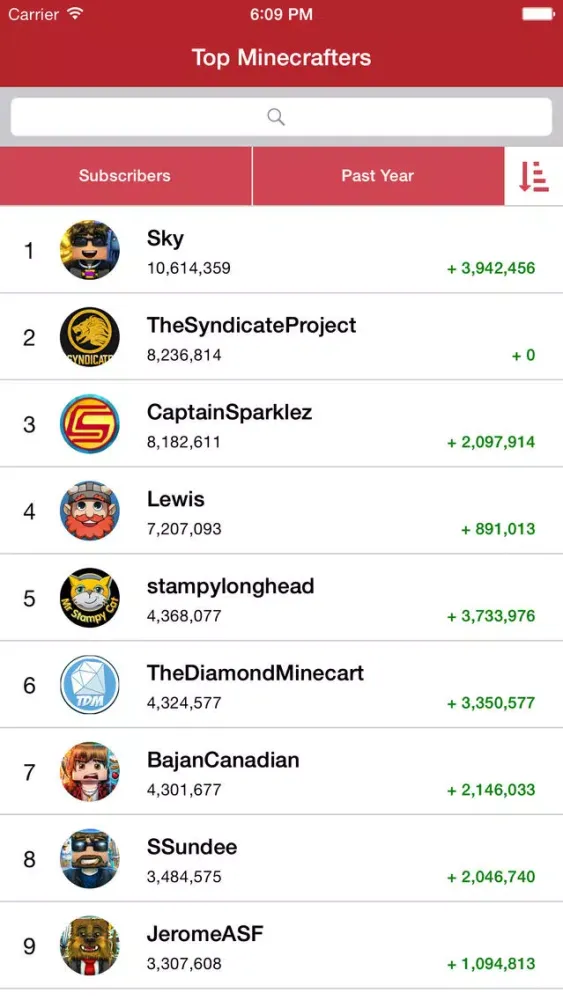 Screenshot di Top Gamers of Minecraft - YouTube Channel Stats and Rankings for YouTubers