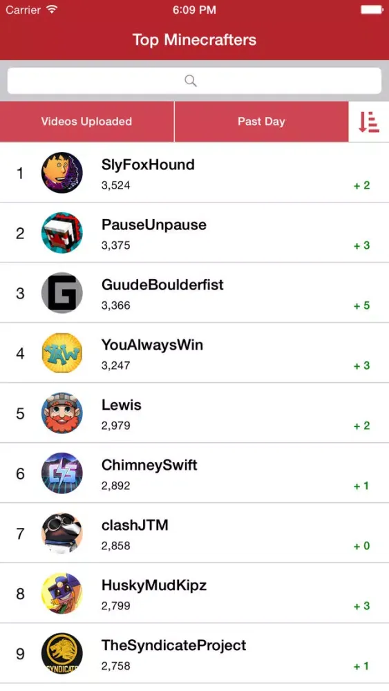 Screenshot di Top Gamers of Minecraft - YouTube Channel Stats and Rankings for YouTubers