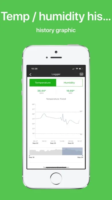SensorBlue سکرین شاٹس