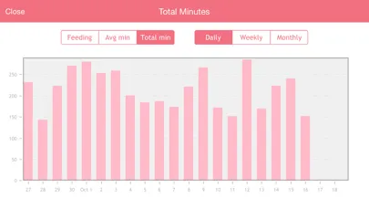 Baby Breastfeeding Tracker Ekran Görüntüleri