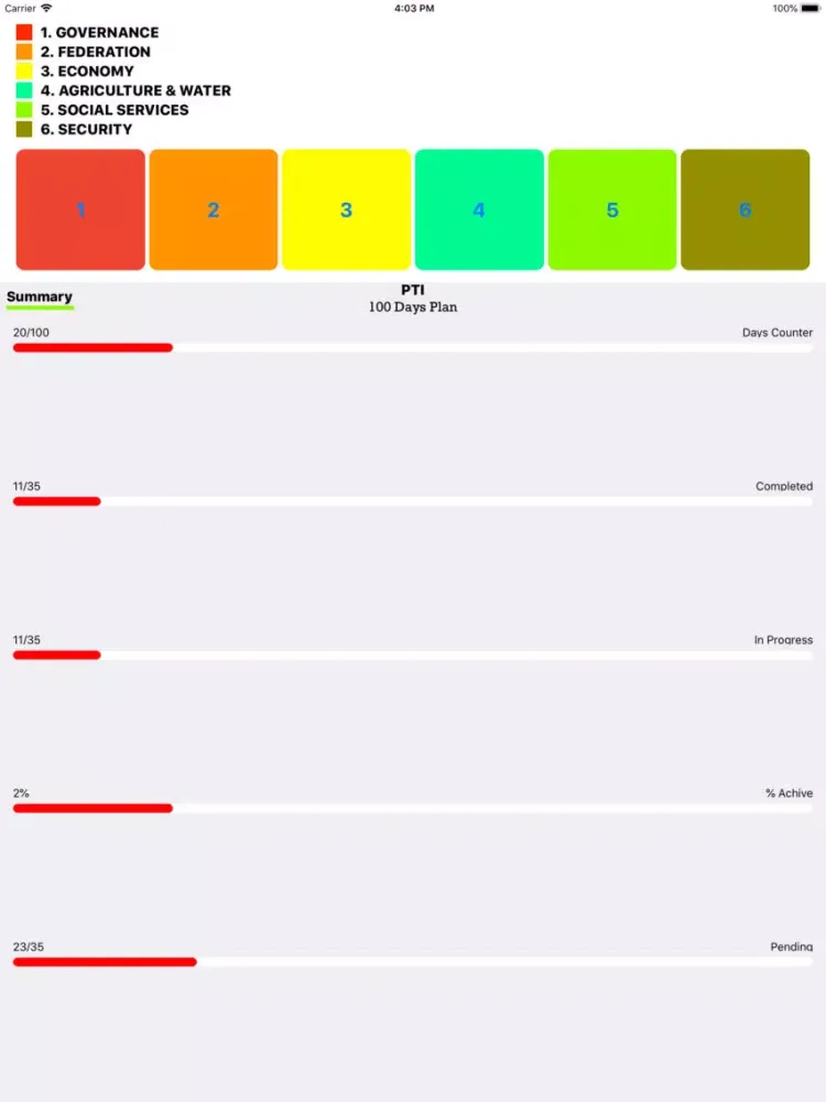 Capturas de tela do Kaptan Meter – 100 Days Agenda iPad 