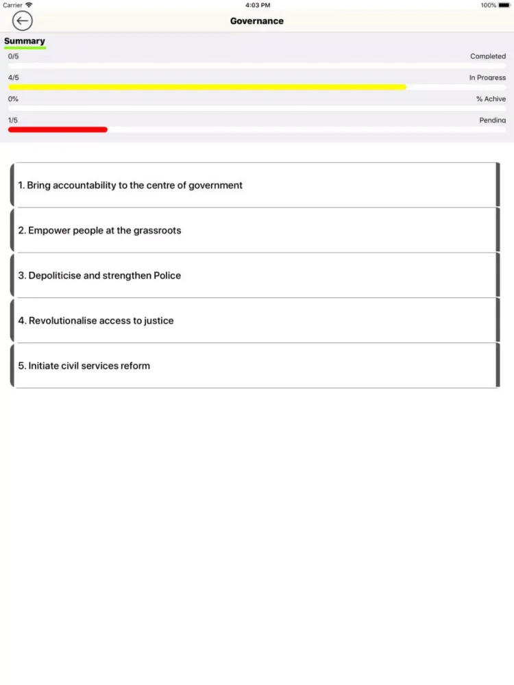 Capturas de tela do Kaptan Meter – 100 Days Agenda iPad 