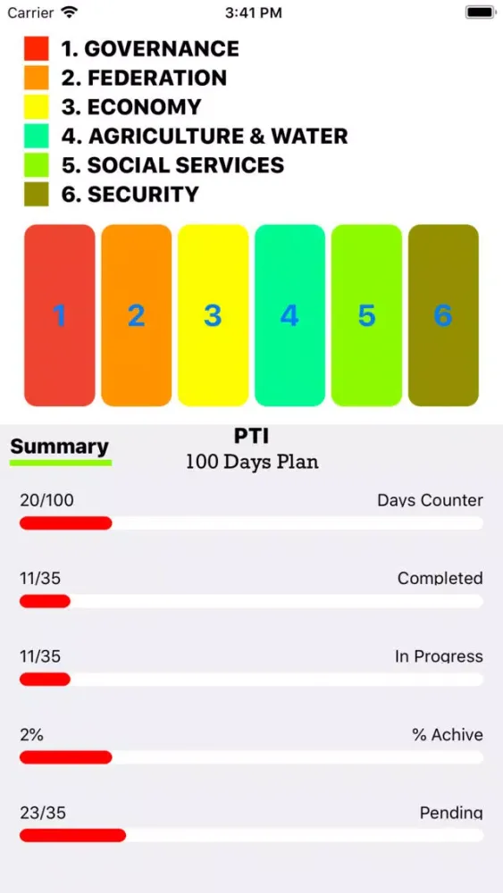 Capturas de tela do Kaptan Meter – 100 Days Agenda