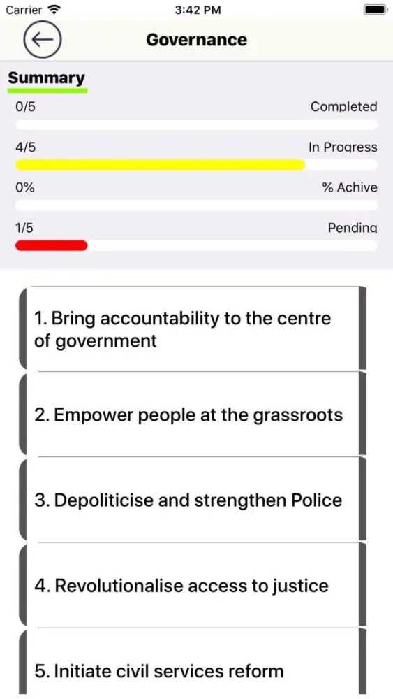 Capturas de tela do Kaptan Meter – 100 Days Agenda
