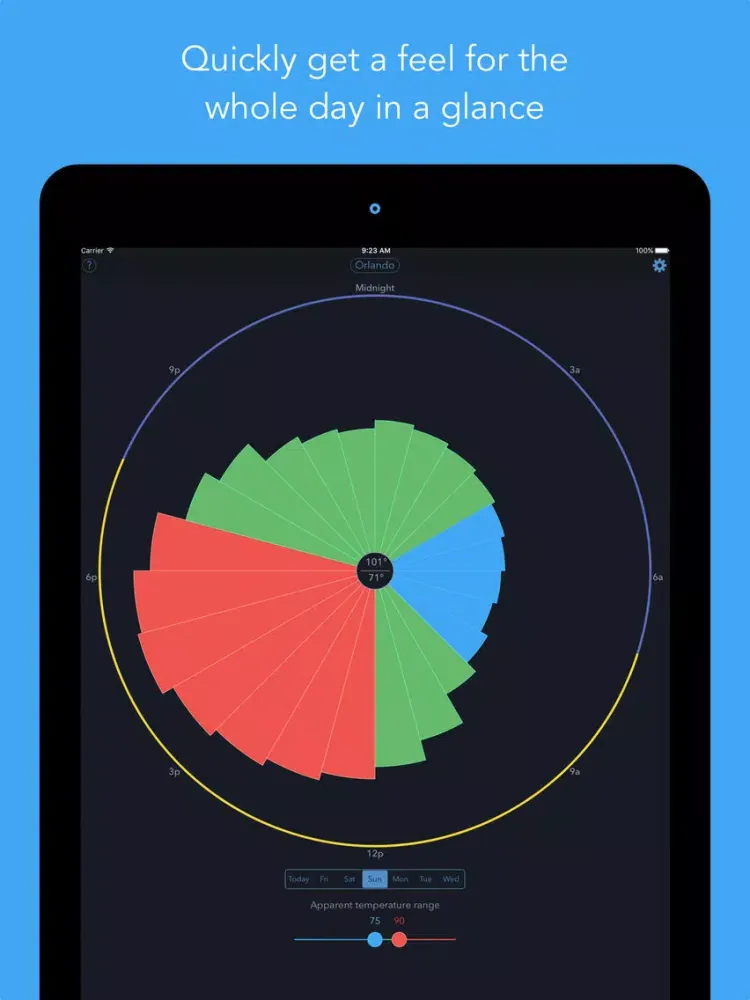Ảnh chụp màn hình của Weather Time - See when the weather is right iPad 