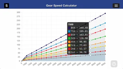 Capturas de tela do Gear Speed and Tire Size