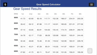 Capturas de tela do Gear Speed and Tire Size