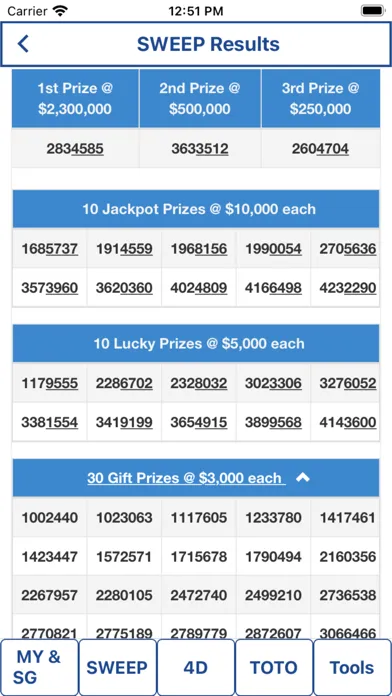تصاویر Live 4D Result (MY & SG) Toto