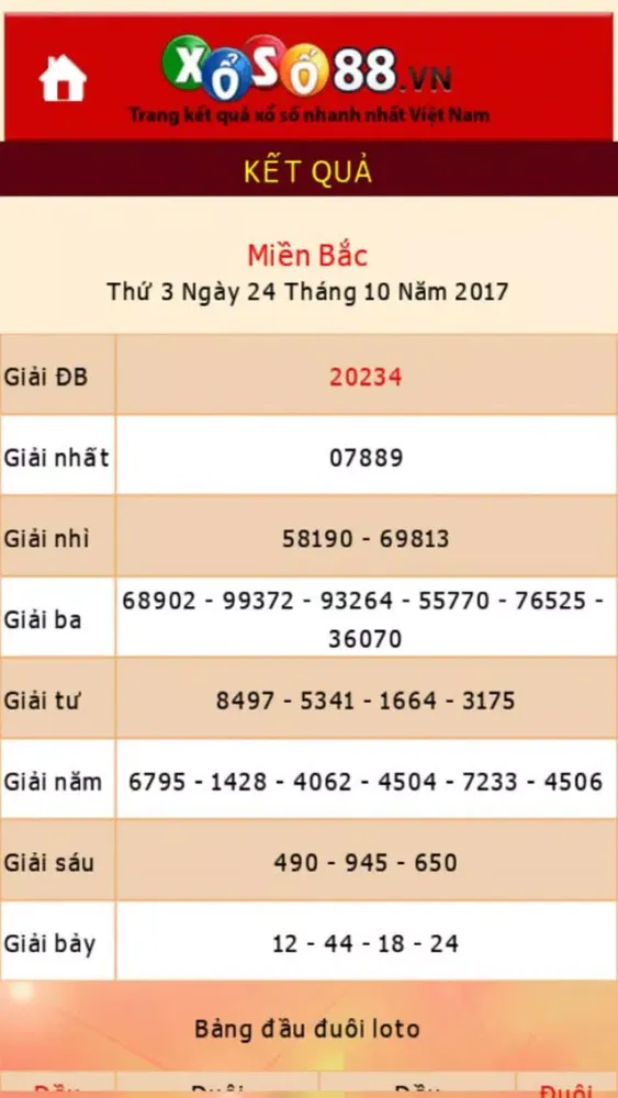 تصاویر XSMB -Xổ Số Trực Tiếp