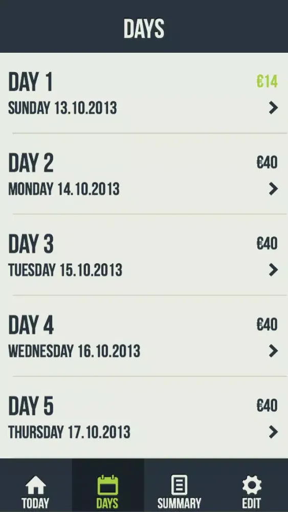 تصاویر Daily Spender