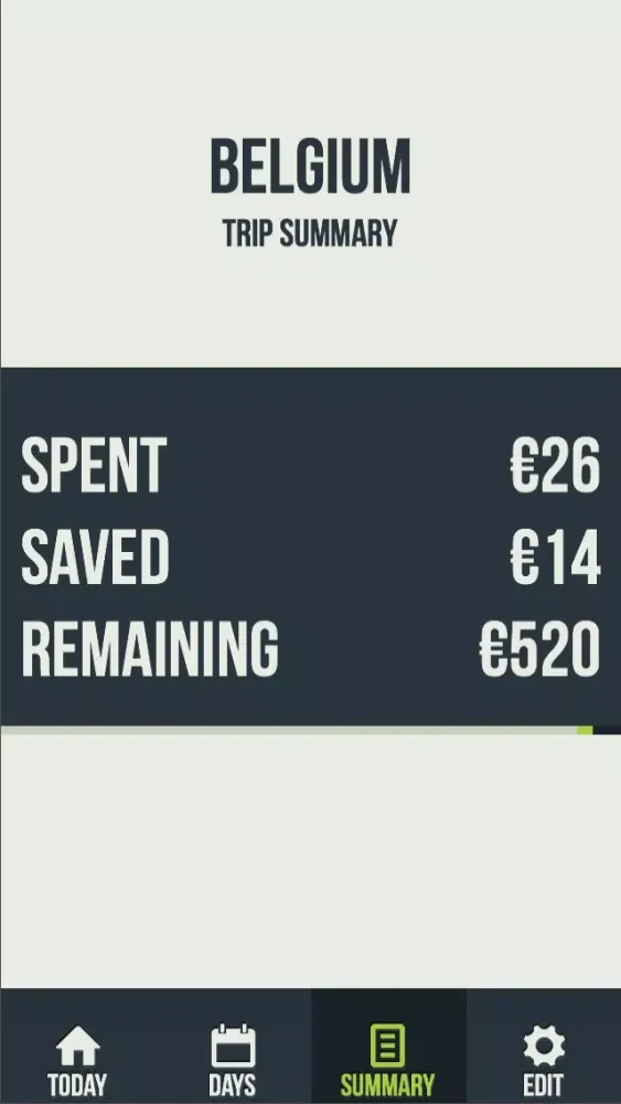 تصاویر Daily Spender