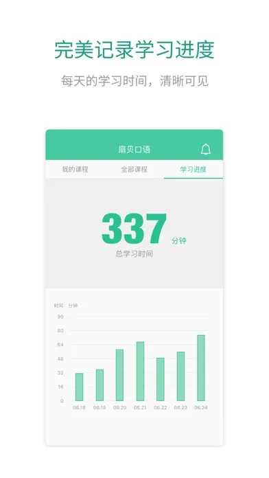 Zrzuty ekranu 扇贝口语 - 学习地道英语发音