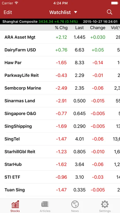 Zrzuty ekranu Shares Investment