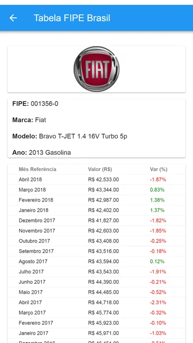 Capturas de tela do Tabela FIPE Brasil