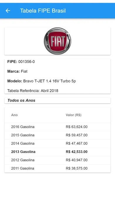 Capturas de tela do Tabela FIPE Brasil