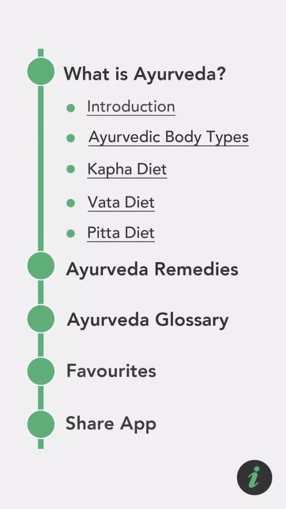 Скриншоты Pocket Ayurveda