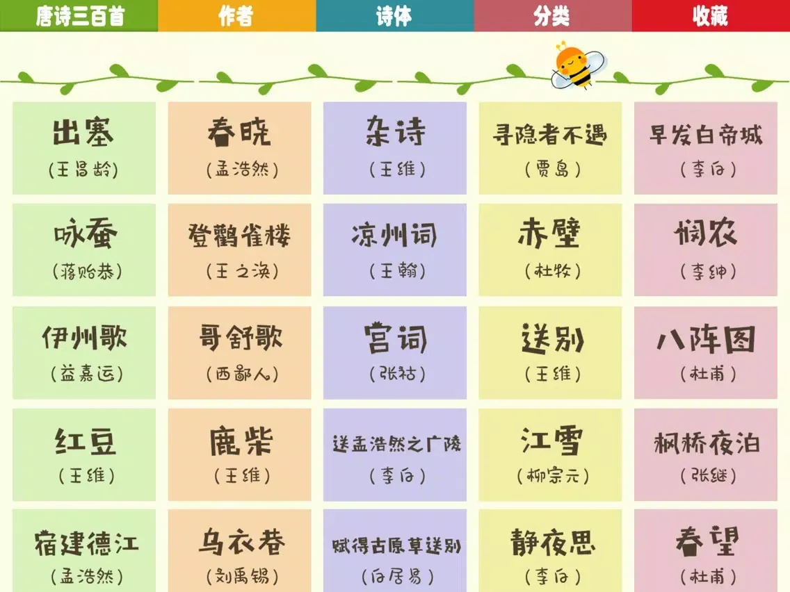 Tangkapan layar 唐诗300首 (有声版) iPad 