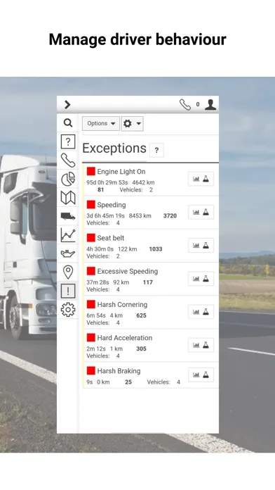Tangkapan skrin Shell Telematics