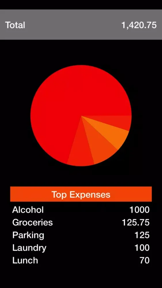 Ảnh chụp màn hình của Bought - A Beautiful Expense Tracker