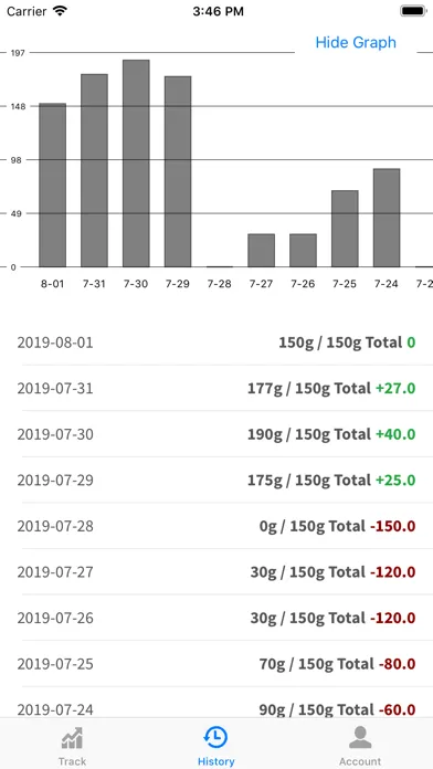 Simple Protein Tracker应用截图