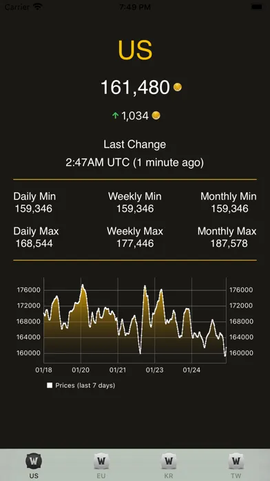WoW Token Price سکرین شاٹس