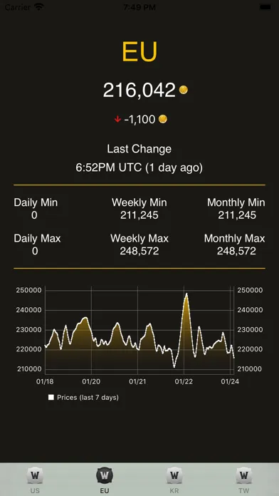 WoW Token Price سکرین شاٹس