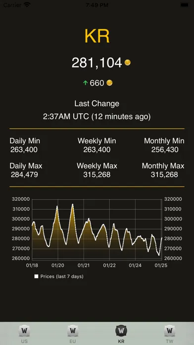 WoW Token Price سکرین شاٹس