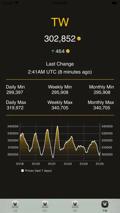 WoW Token Price سکرین شاٹس
