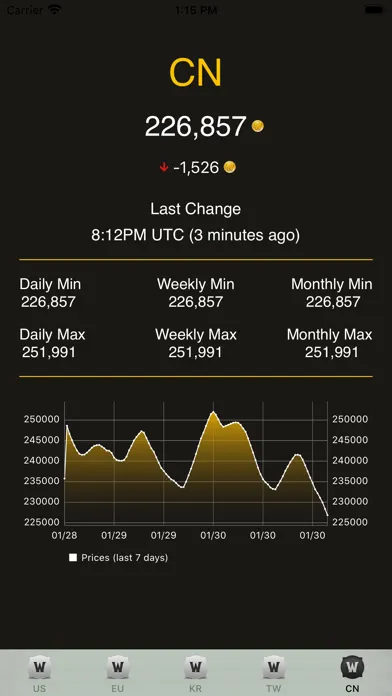 WoW Token Price سکرین شاٹس