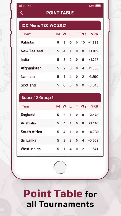 IPL 2023 Live Score Screenshots