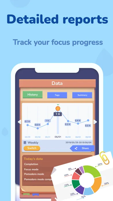 Focus Plant: Forest detox app स्क्रीनशॉट