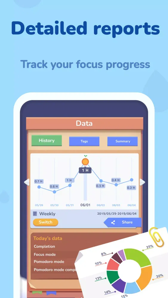 Capturas de pantalla de Focus Plant
