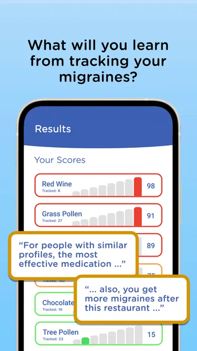 Tangkapan skrin Migraine Insight: Tracker