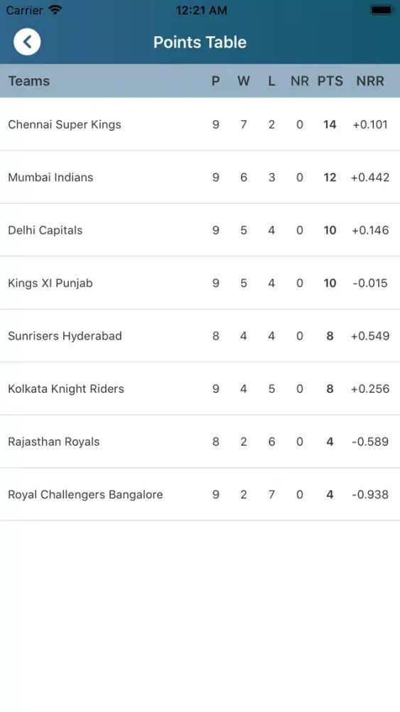 Cricket Live World Screenshots