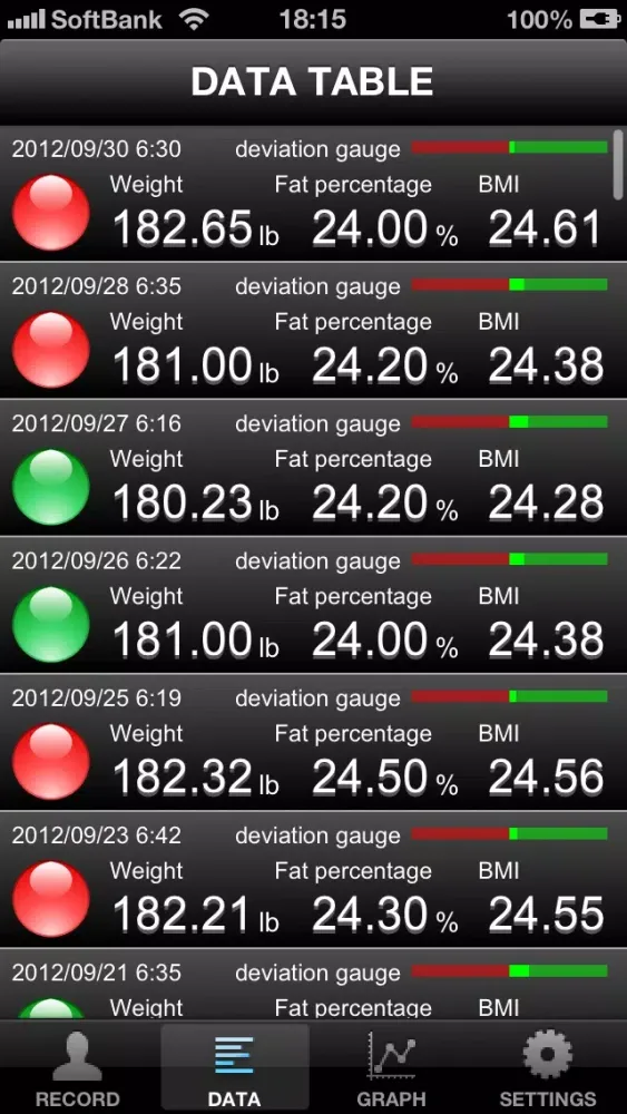 Weight Deviation FREE应用截图